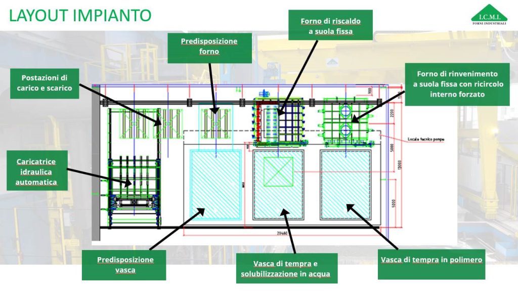 Layout RossiTre's plant