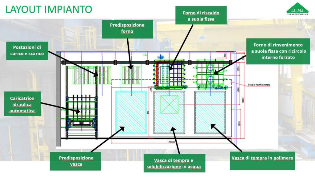 Layout impianto RossiTre