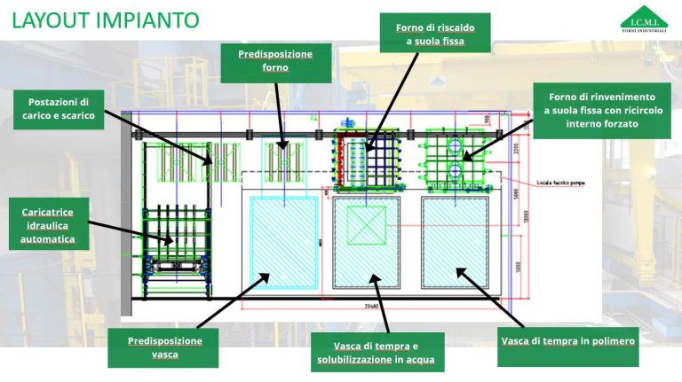 Layout impianto RossiTre